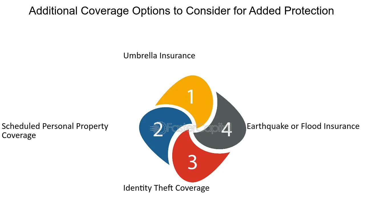 securing-your-valuables-additional-coverage-options-in-property