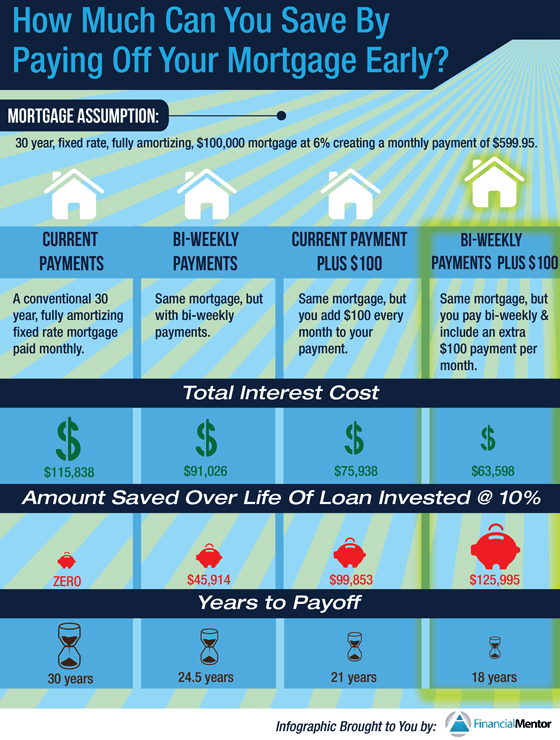 Tips for Paying Off Your Mortgage Early and Saving Money - Punjab Govt Jobs