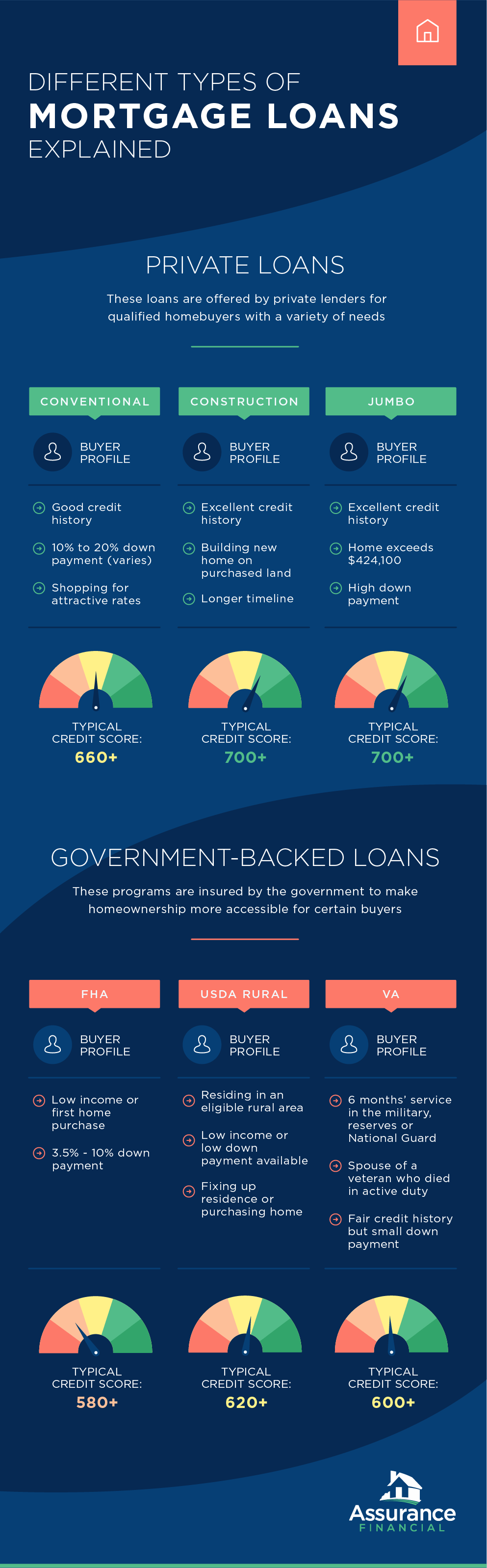 Understanding Different Types of Mortgage Loans - Punjab Govt Jobs